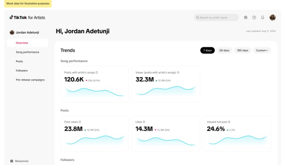 imagePlateforme Musicale TikTok
